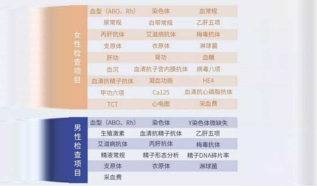 试管服务机构的技术标准化与服务个性化融合发展